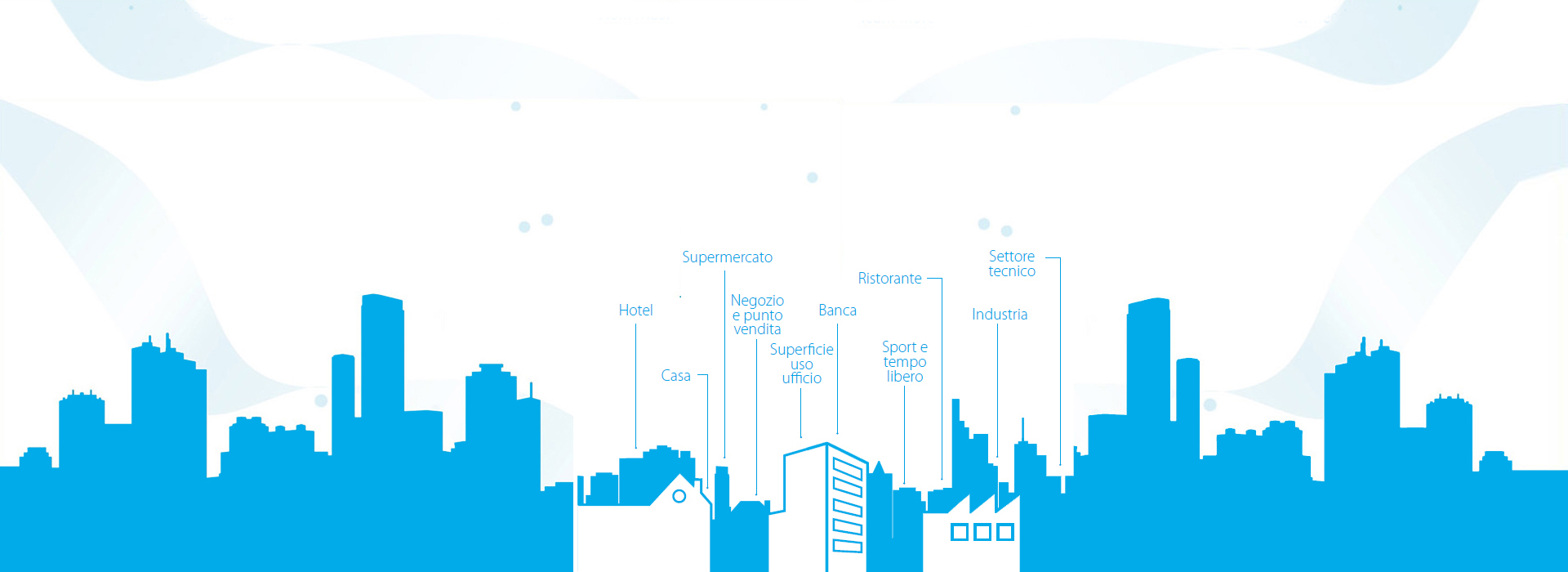 City-Clima-Categorie-2